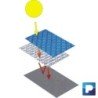 Solarabdeckung 3,00m x 6,00m